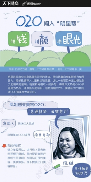 O2O闖入“明星幫”拼錢拼顏拼眼光