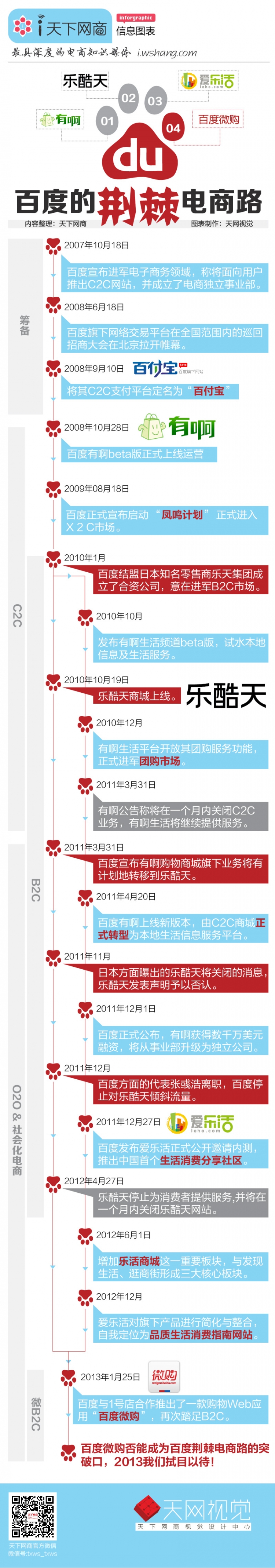百度的荊棘電商路