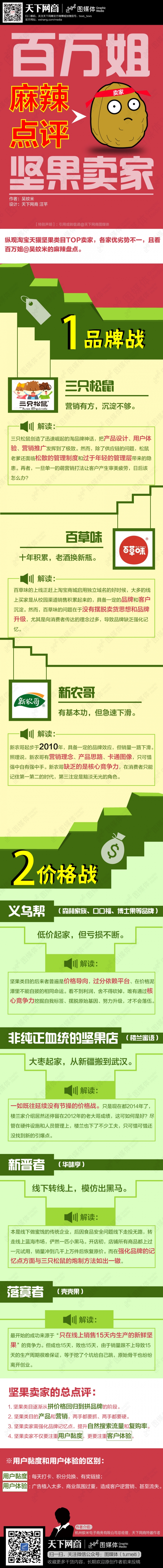 百萬姐麻辣點評堅果賣家