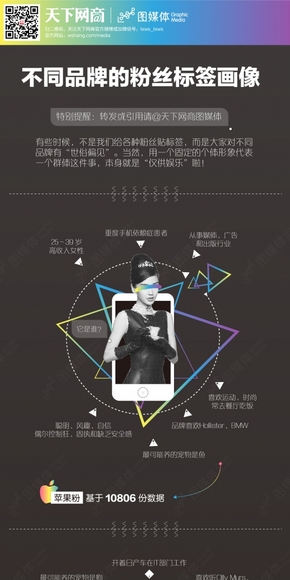 不同品牌的粉絲標(biāo)簽畫像