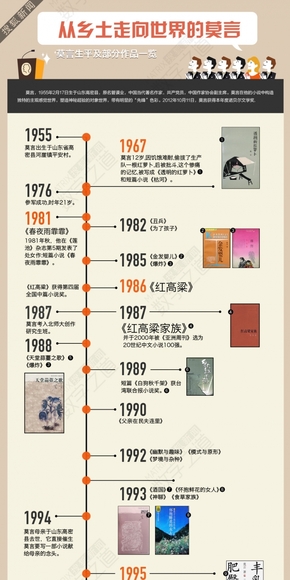 從鄉(xiāng)土走向世界的莫言