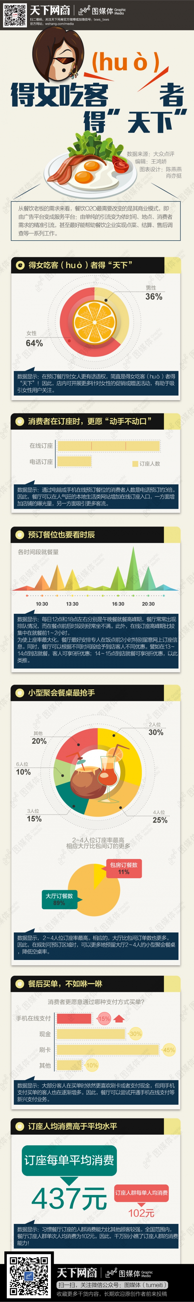 得女吃客者，得“天下”