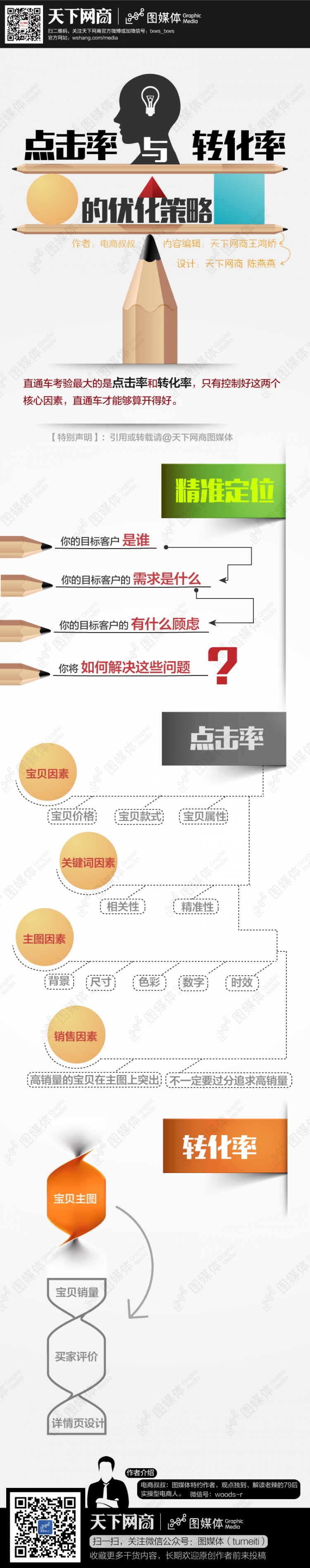 點(diǎn)擊率與轉(zhuǎn)化率的優(yōu)化策略