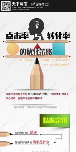 點擊率與轉(zhuǎn)化率的優(yōu)化策略