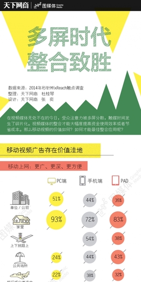 多屏時代，整合致勝