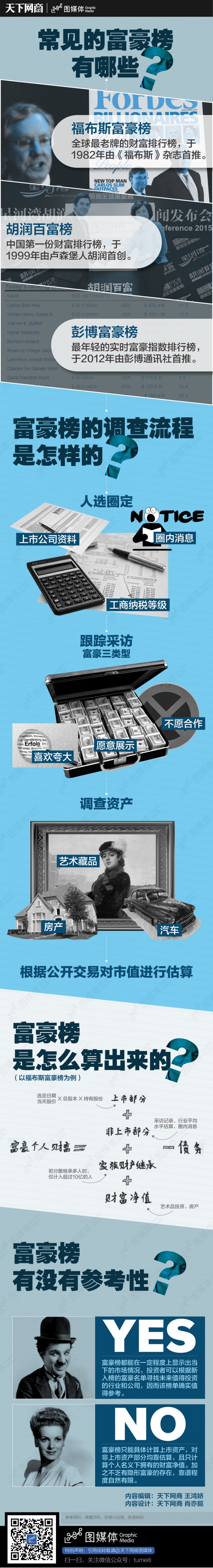 富豪榜那些事兒