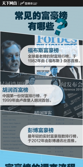富豪榜那些事兒