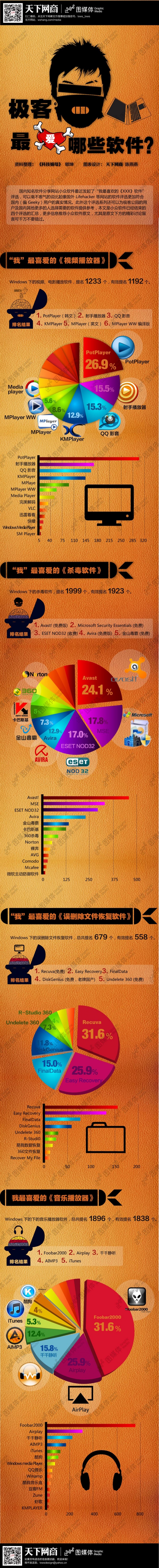 極客最愛那些軟件