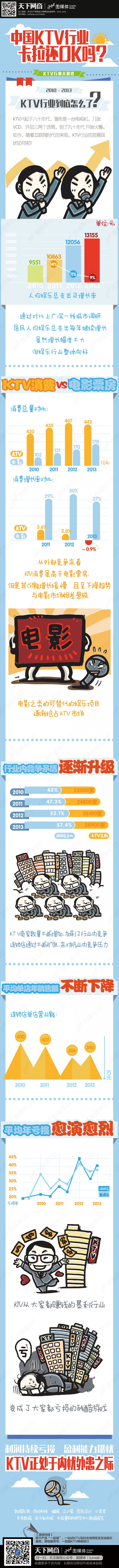 卡拉還OK嗎？
