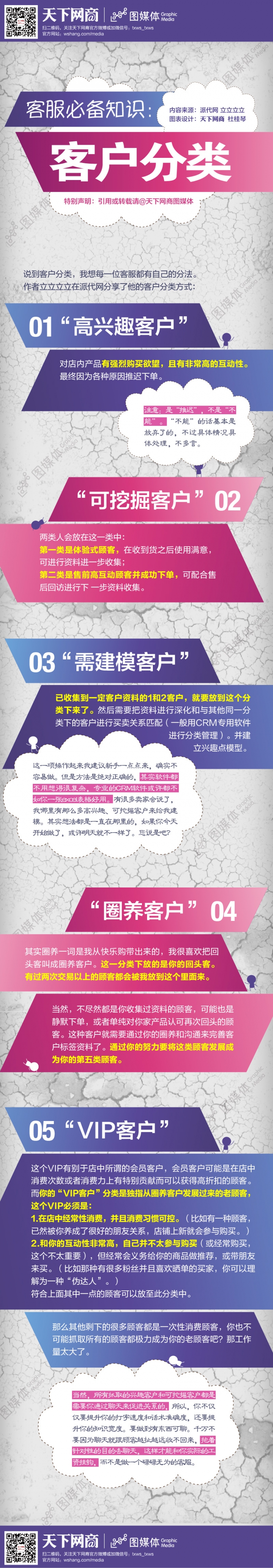 客服必備知識(shí)：客戶分類