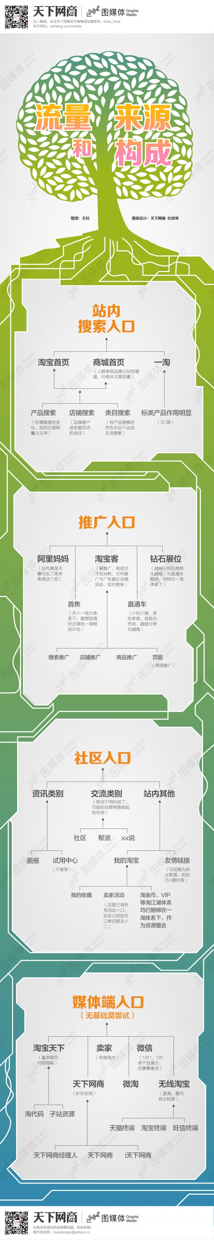 流量的來源和構(gòu)成