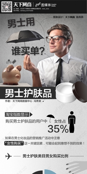 男士護(hù)膚品，誰買單？