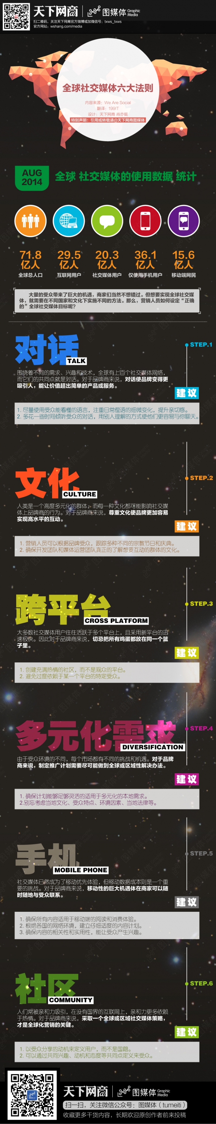 全球社交媒體6大法則