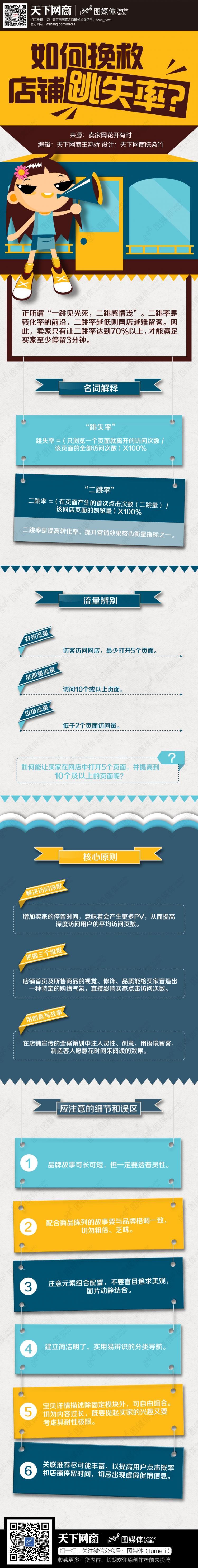 如何挽救店鋪跳失率