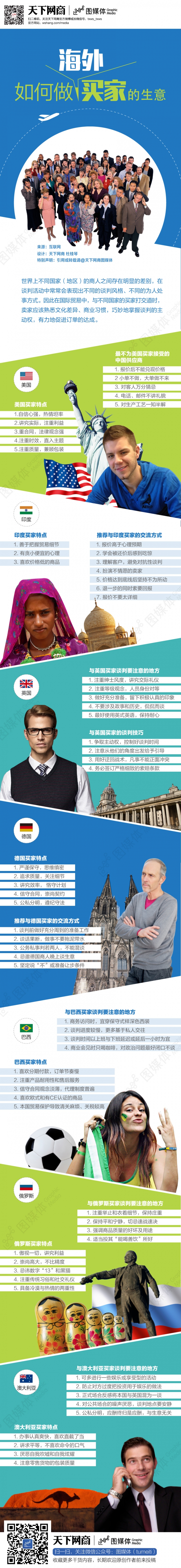 如何做海外買家的生意