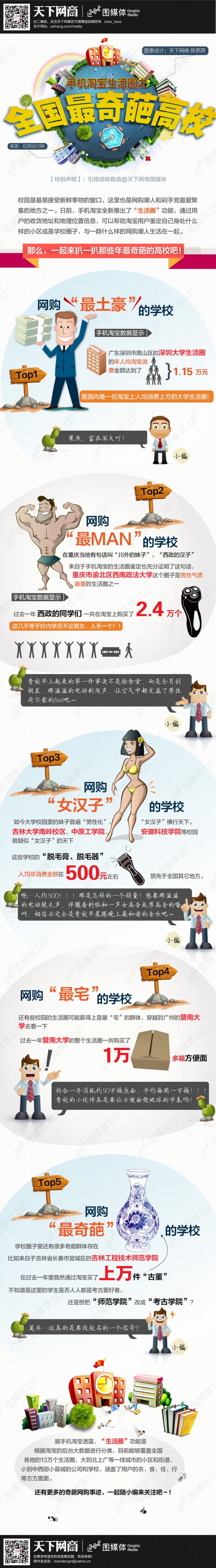 手機淘寶生活圈之全國最奇葩高校