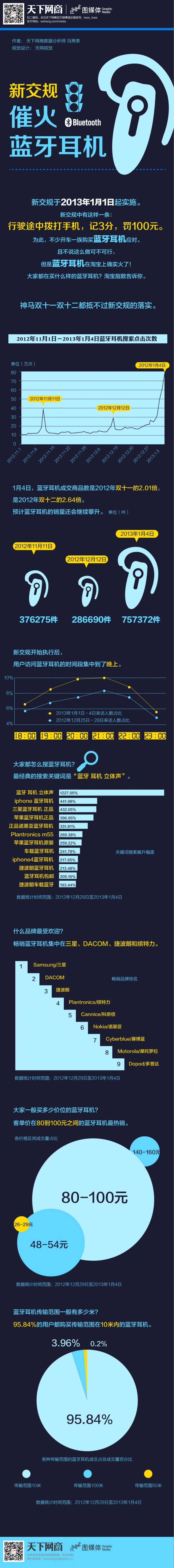 新交規(guī)催火藍(lán)牙耳機(jī)