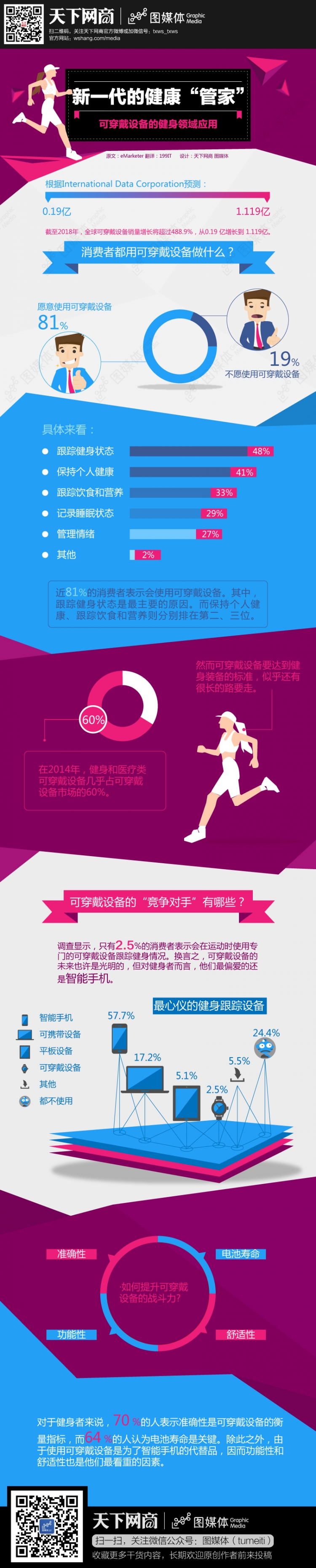 新一代健康“管家”