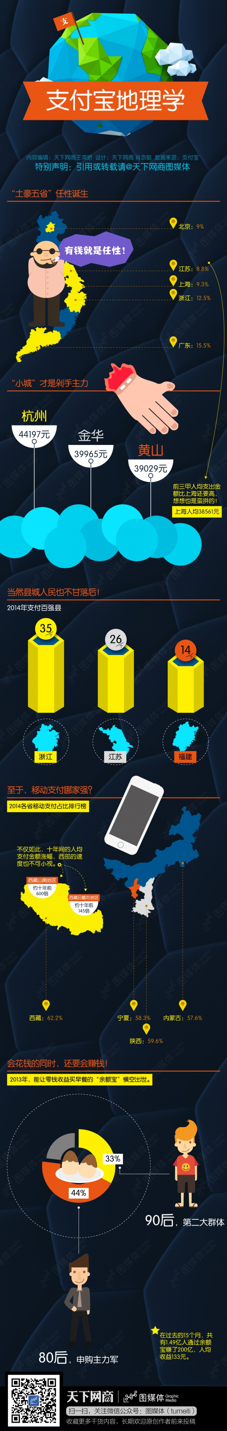 支付寶十年賬單日記