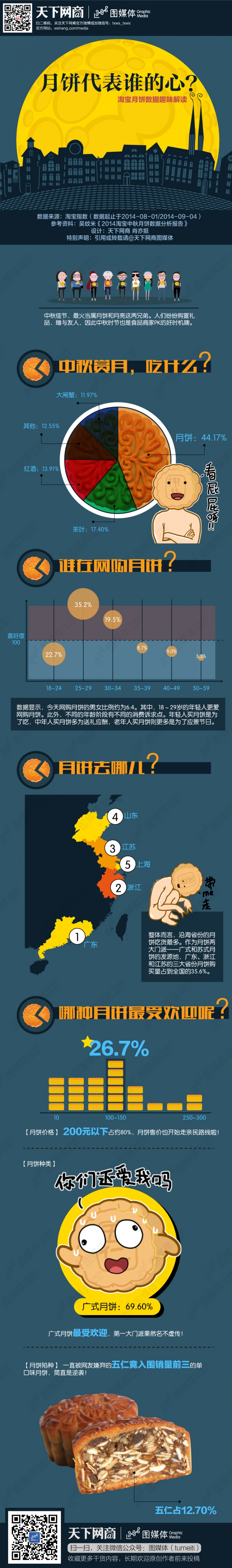 中秋月餅代表誰的心