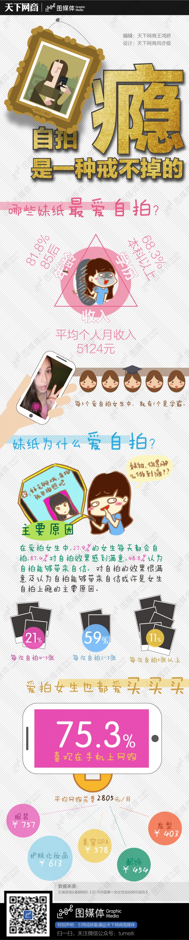 自拍是一種戒不掉的癮