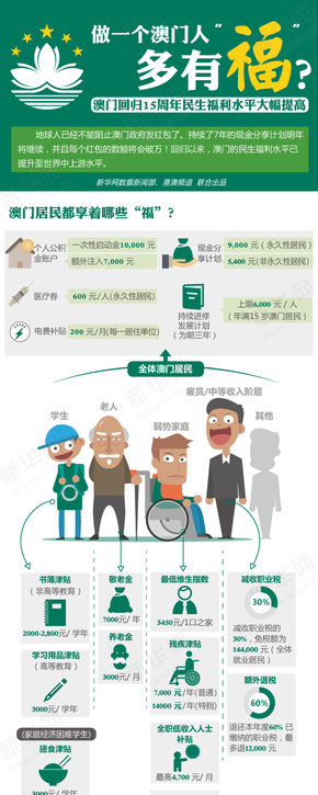 【演界信息圖表】藍色圖表-澳門回歸15周年