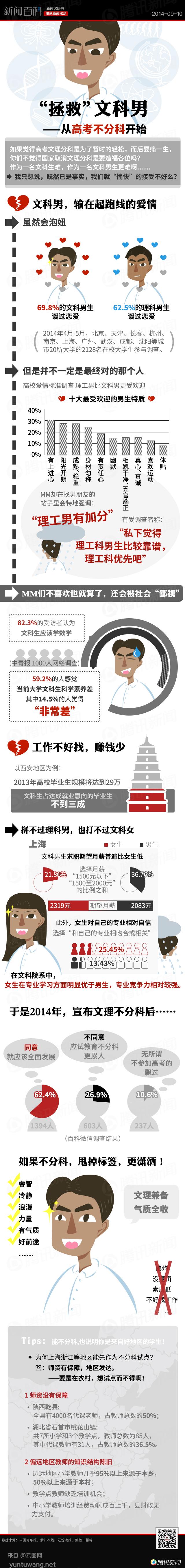 【演界信息圖表】拯救文科男
