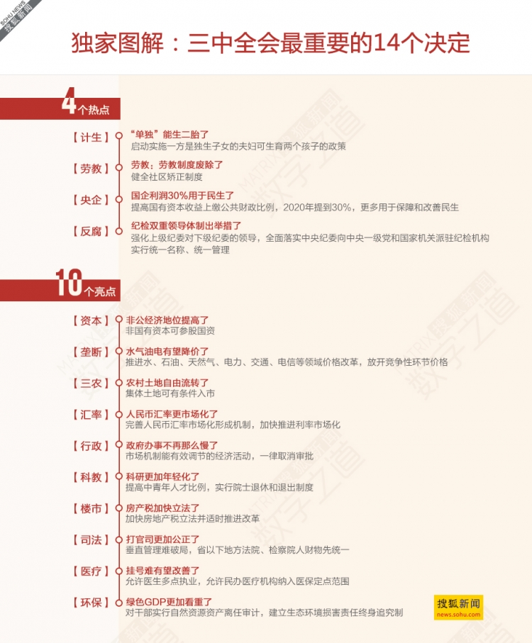 【演界信息圖表】紅色圖文排列-三中全會(huì)重要決定