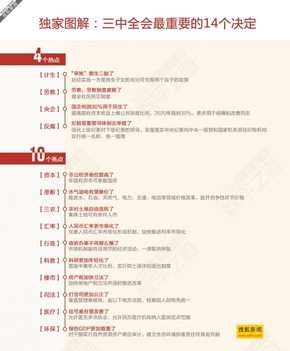 【演界信息圖表】紅色圖文排列-三中全會重要決定