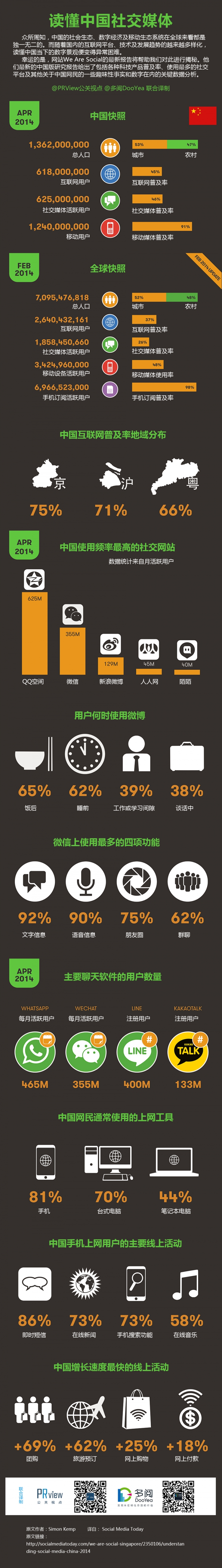 【演界信息圖表】創(chuàng)意圖表-中國社交