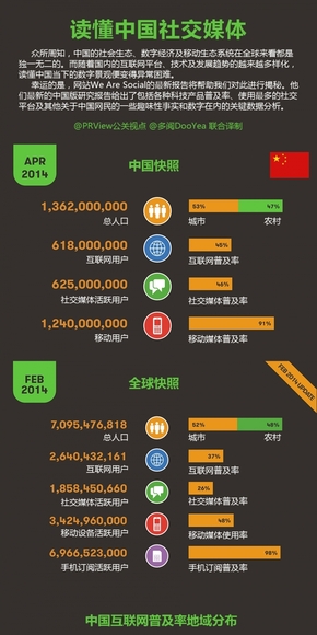 【演界信息圖表】創(chuàng)意圖表-中國社交