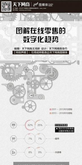 【演界信息圖表】創(chuàng)意圖表-在線零售的數(shù)字