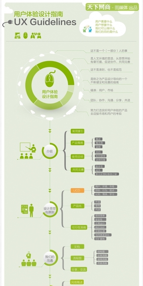 【演界信息圖表】創(chuàng)意圖表-用戶體驗設計
