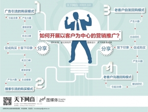【演界信息圖表】創(chuàng)意圖表-營銷推廣