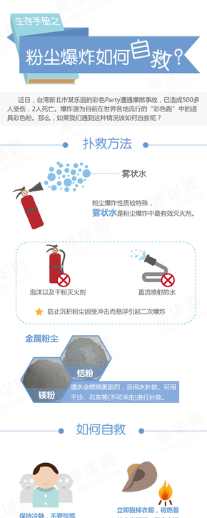 【演界信息圖表】圖文排列-粉塵爆炸如何自救