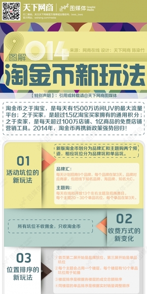 【演界信息圖表】圖文混排-淘金幣新玩法