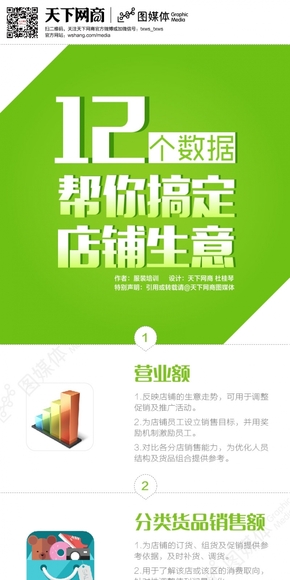 【演界信息圖表】圖文混排-12數(shù)據(jù)幫你搞定店鋪生意