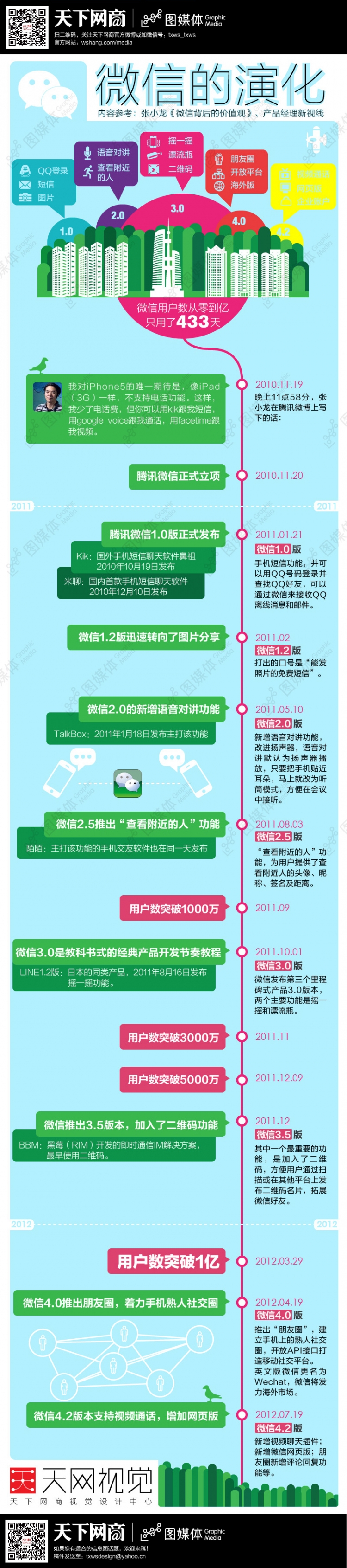 【演界信息圖表】圖表-微信的演化