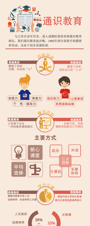 【演界信息圖表】創(chuàng)意圖表-通識(shí)教育