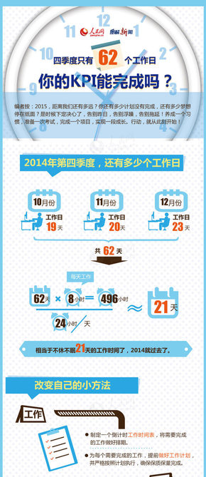 【演界信息圖表】創(chuàng)意圖表-還有多少工作日