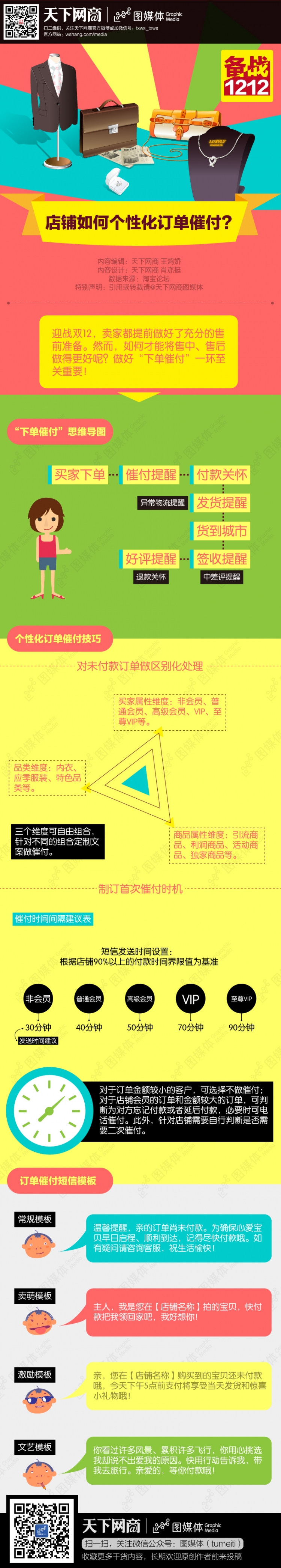 【演界信息圖表】創(chuàng)意圖表-如何個性化訂單催付