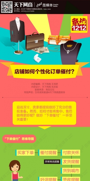 【演界信息圖表】創(chuàng)意圖表-如何個性化訂單催付