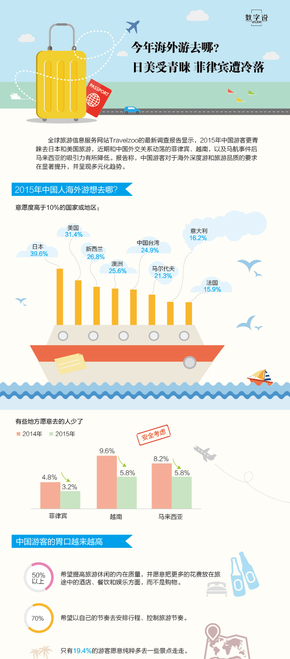 【演界信息圖表】創(chuàng)意圖表-去哪兒海外游