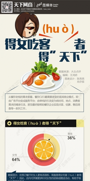 【演界信息圖表】創(chuàng)意圖表-女吃貨