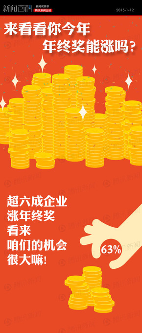 【演界信息圖表】創(chuàng)意圖表-年終獎
