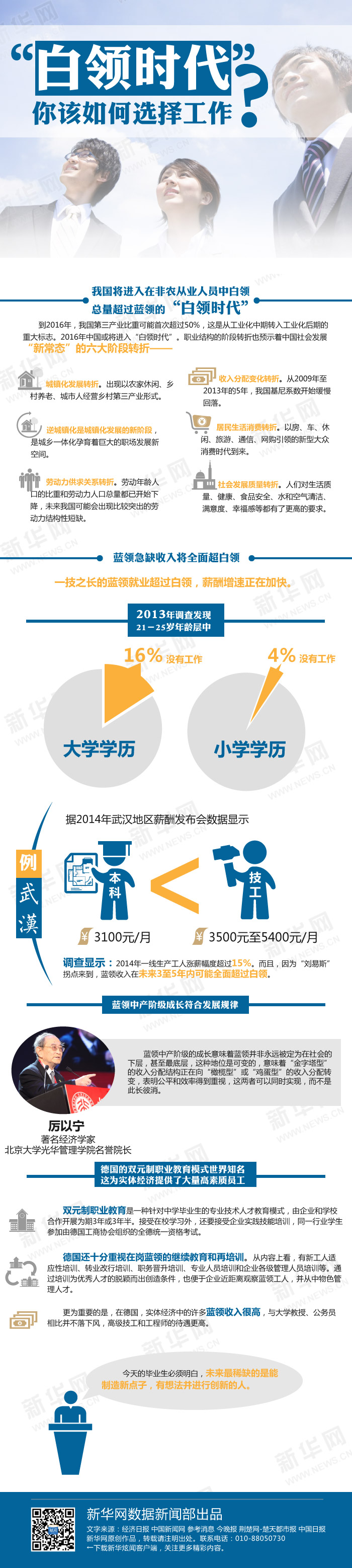 【演界信息圖表】創(chuàng)意圖表-你該如何選擇工作