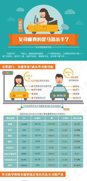 【演界信息圖表】創(chuàng)意圖表-馬路殺手