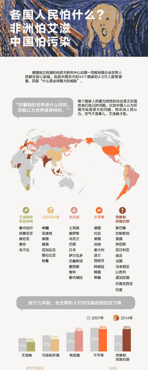 【演界信息圖表】創(chuàng)意圖表-各國(guó)人民怕什么