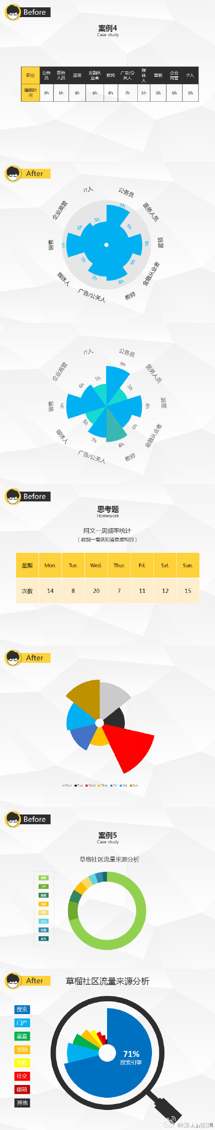 【演界信息圖表】創(chuàng)意圖表-對(duì)比圖表