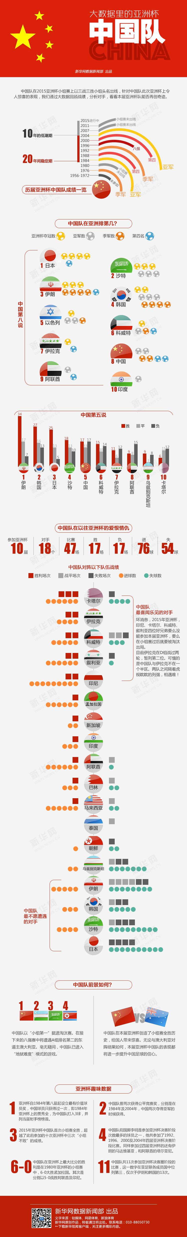 【演界信息圖表】創(chuàng)意圖表-大數(shù)據(jù)里的亞洲杯